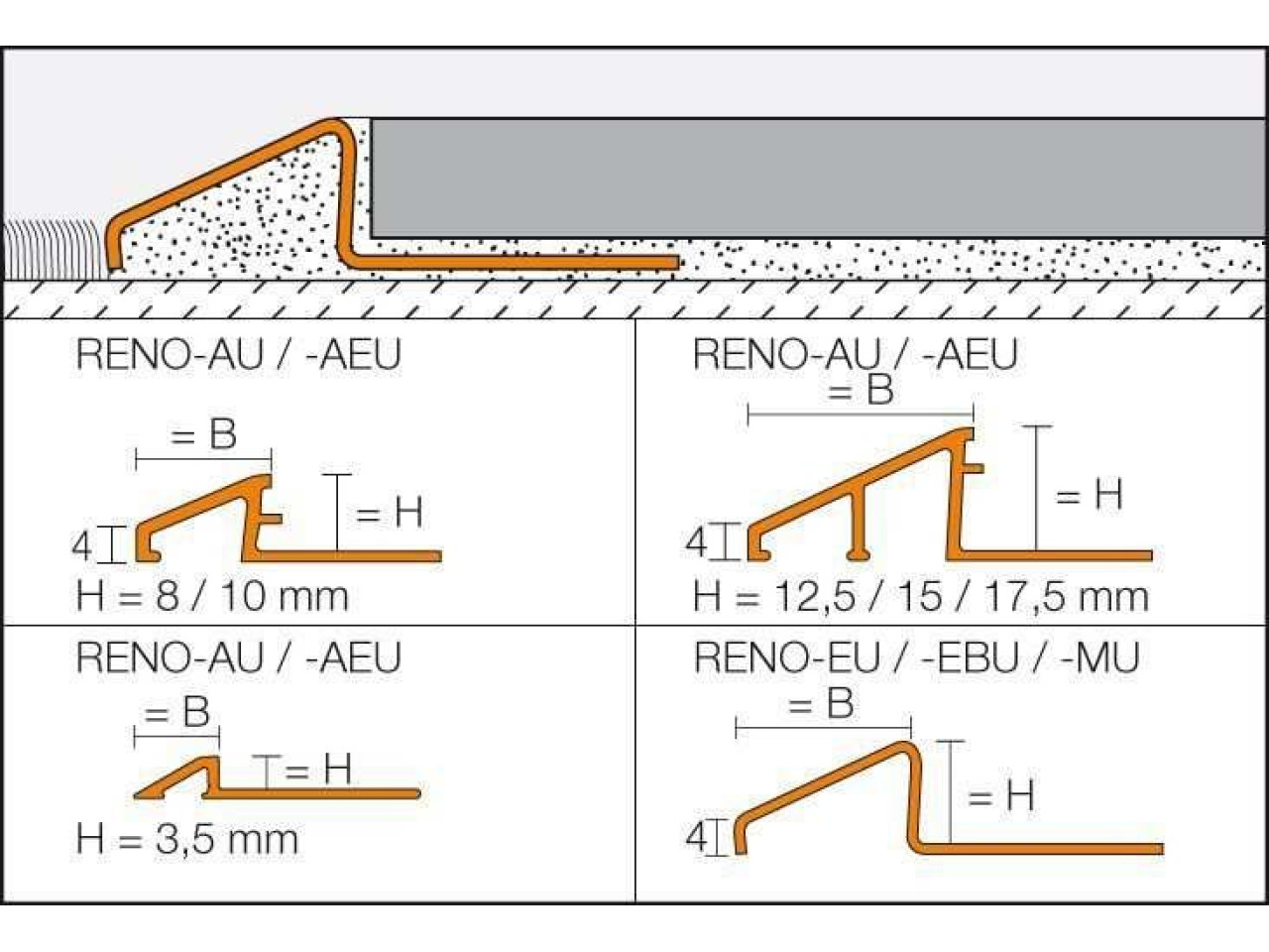 Schlüter® -RENO-U / -RAMP / -RAMP-K - Provensystem