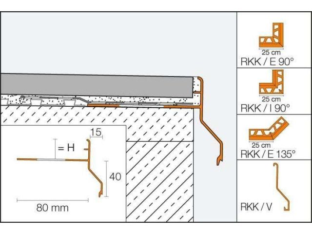 Schlüter®-BARA-RKK / -RKKE