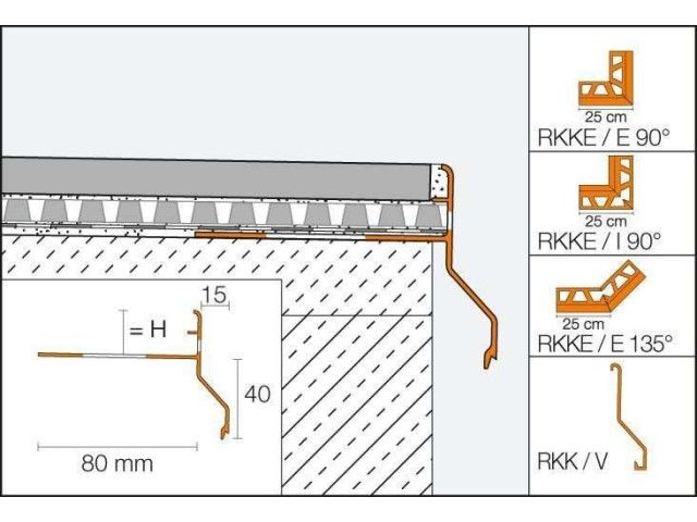 Schlüter®-BARA-RKK / -RKKE