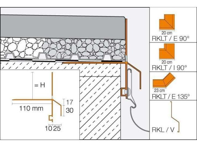 Schlüter®-BARA-RKL / -RKLT