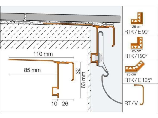 Schlüter®-BARA-RTK