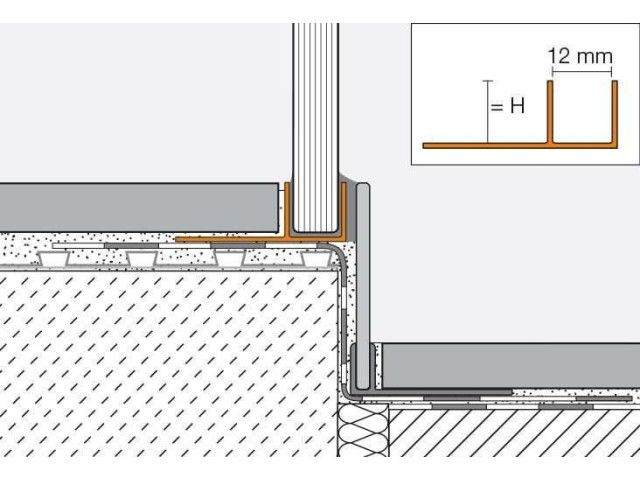 Schlüter®-DECO-SG