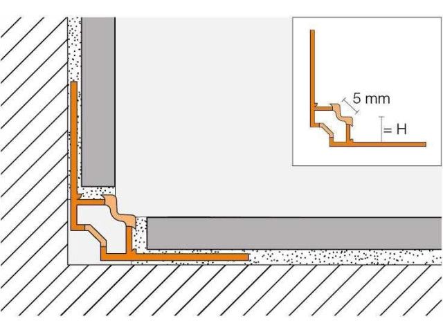 Schlüter®-DILEX-EKE / -EF