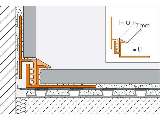 Schlüter® -DILEX-EK / -RF