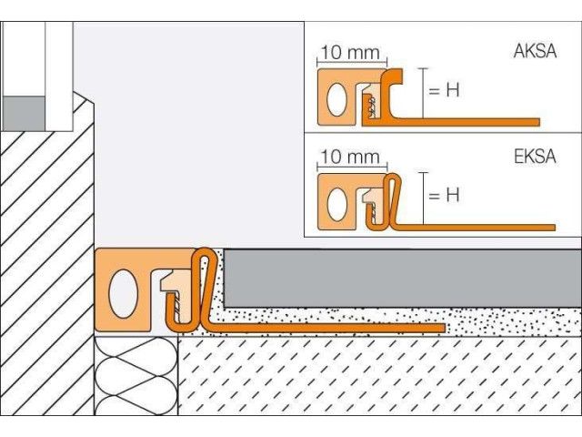 Schlüter® -DILEX-KS / -KSA / -EKSB