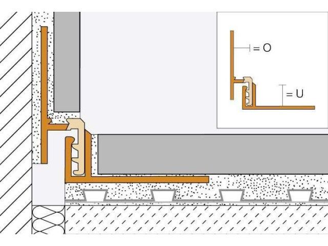 Schlüter® -DILEX-EK / -RF