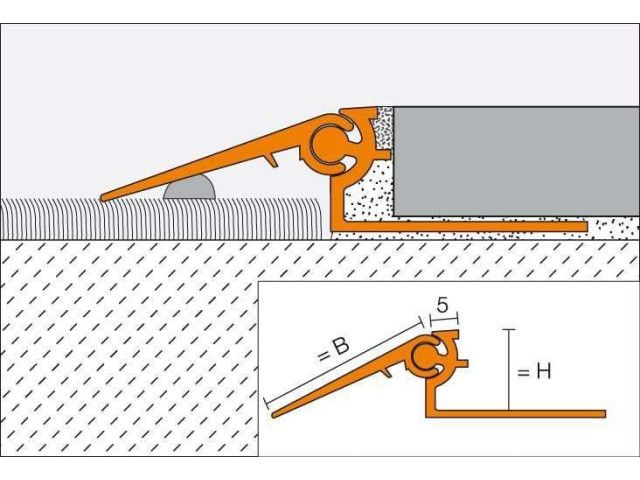 Schlüter®-RENO-V