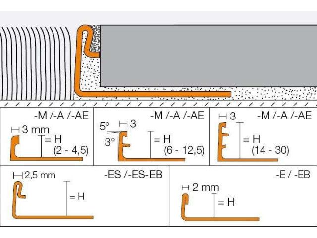 Schlüter®-SCHIENE