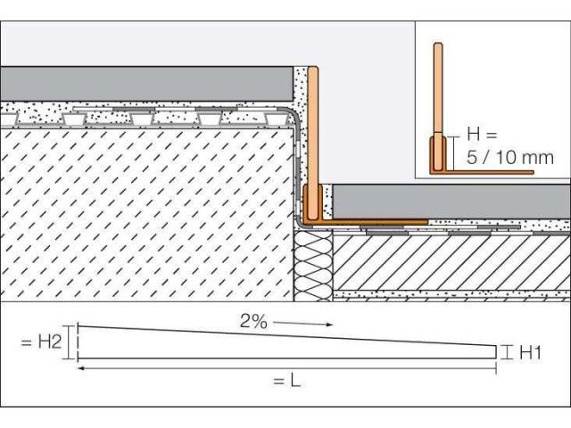 Schlüter®-SHOWERPROFILE-S / -R