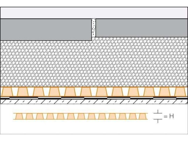 Schlüter® -TROBA-PLUS / -G