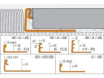 Schlüter®-SCHIENE