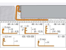 Schlüter®-SCHIENE