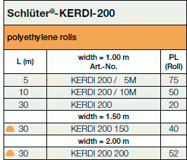 Info KERDI 200